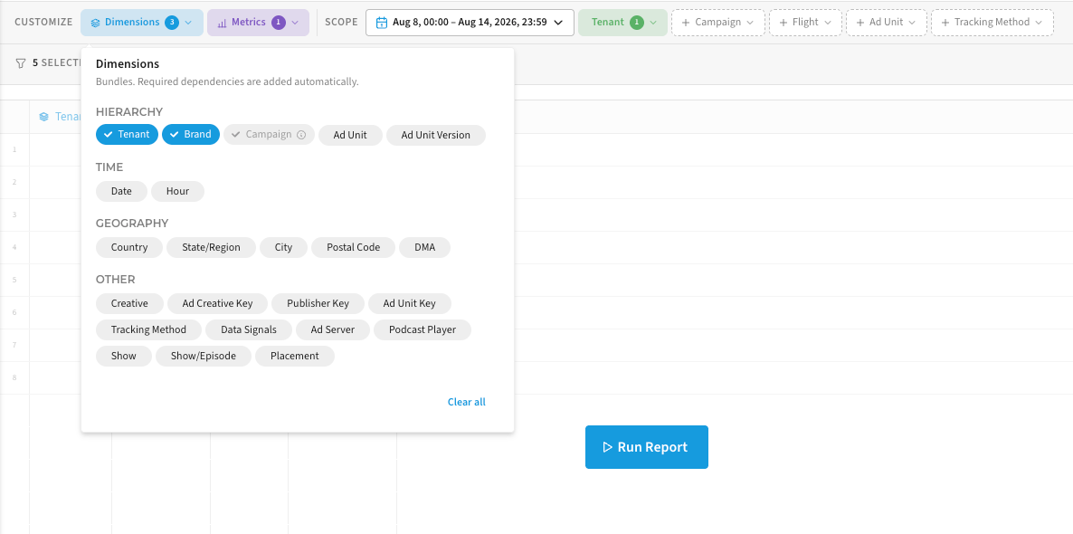 The dimensions picker open, with breakdowns grouped under hierarchy, time, geography and other.